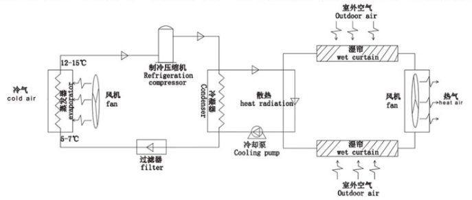 環?？照{