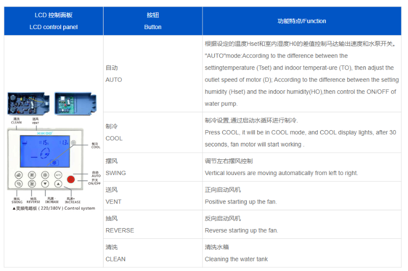 工業環?？照{加高定頻款XK-18H