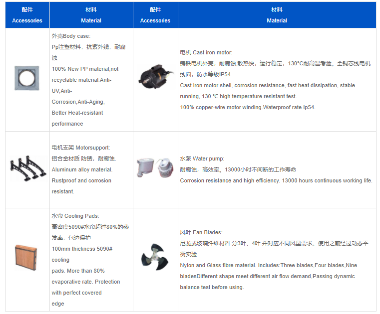 冷風機,工業冷風機, 5090型水簾,廠房降溫,環?？照{