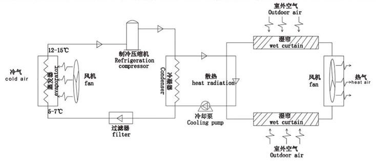 工業省電空調-空調系統圖