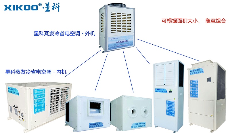 星科蒸發冷省電空調-組合圖