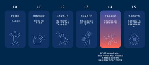 2021世界人工智能大會圓滿落幕，F(xiàn)iture入選AI商業(yè)落地百強(qiáng)，智能產(chǎn)品熱銷助力健康生活