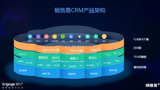 連接·智能·共贏 智能產品銷售的新范式——銷售易創始人&CEO史彥澤演講實錄