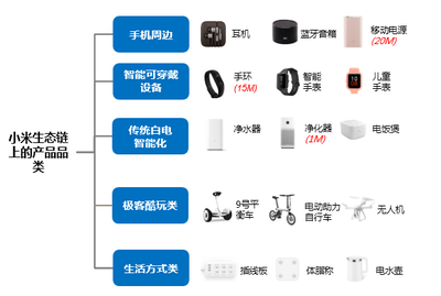 小米科技 產品擴展與市場營銷引領智能產品銷售新篇章